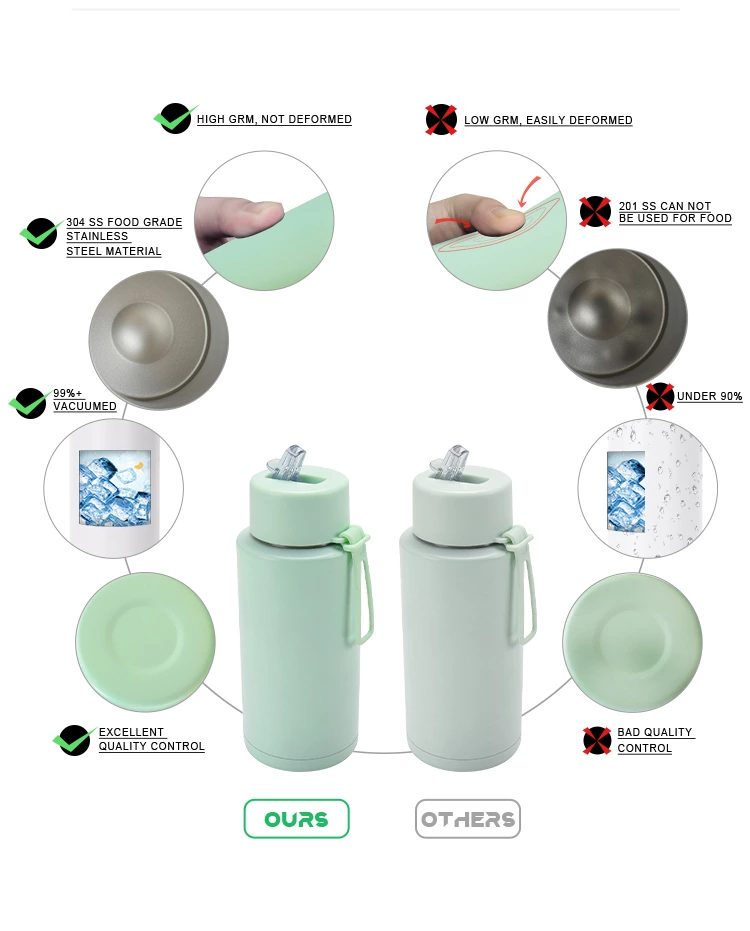 32oz (1000ml) Vacuum Insulated Stainless Steel Sports Water Bottle – Premium Wholesale & OEM Solutions