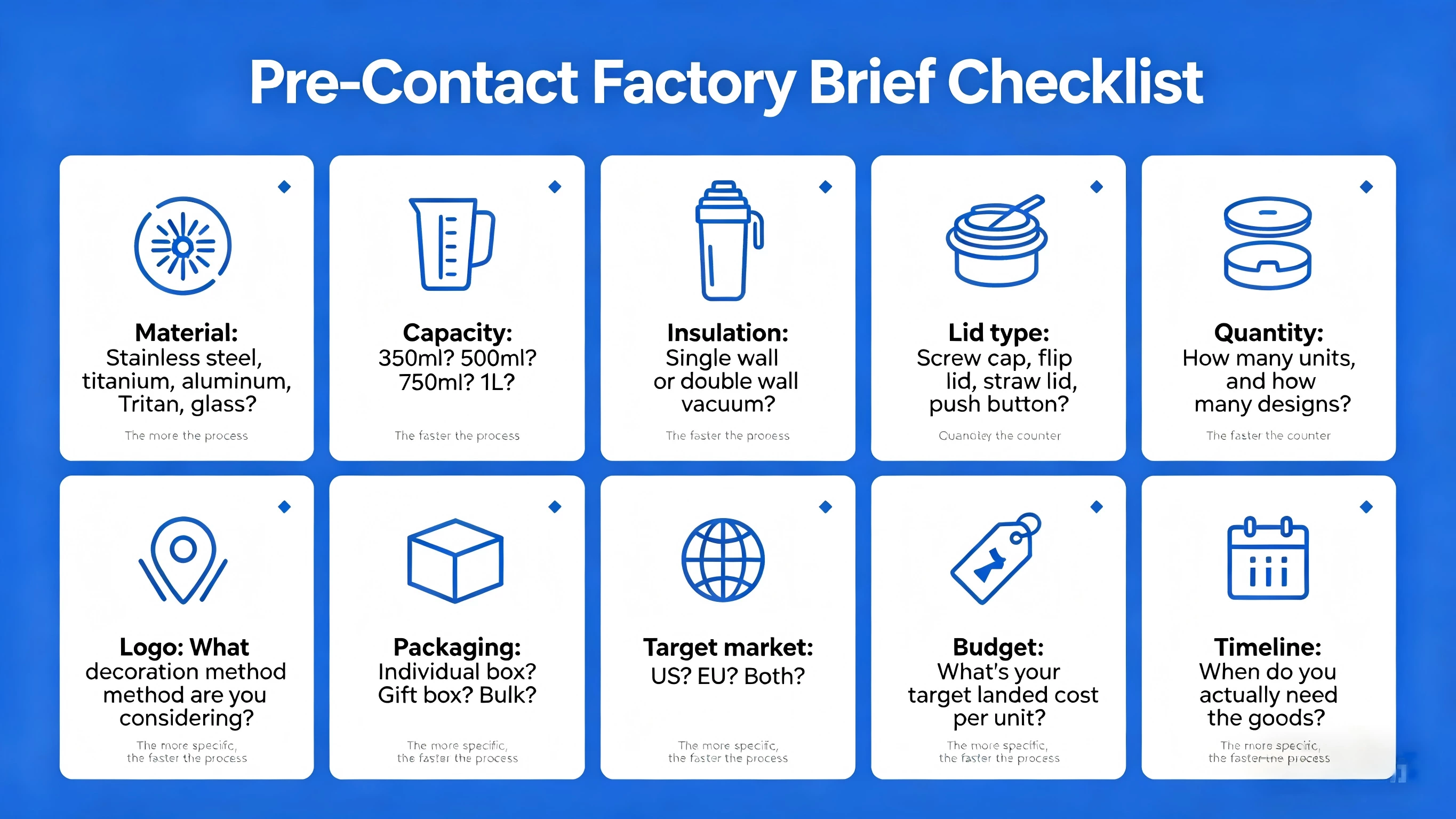 How to Order Custom Water Bottles from a Chinese Manufacturer (The Actual Process)